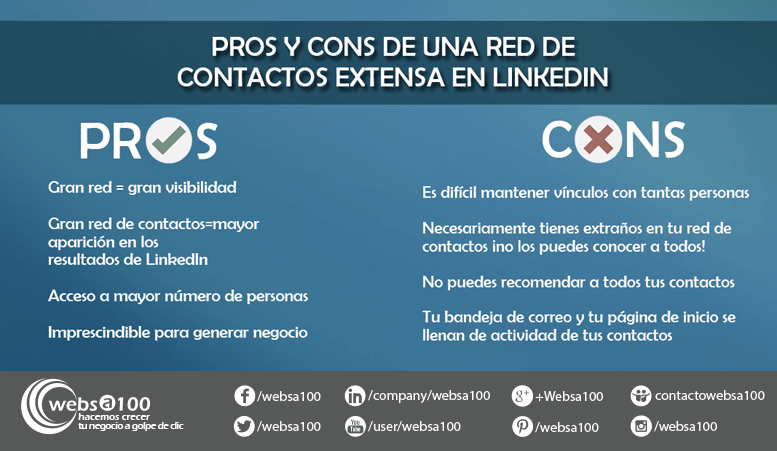 pros y cons de tener una gran red de contactos en Linkedin